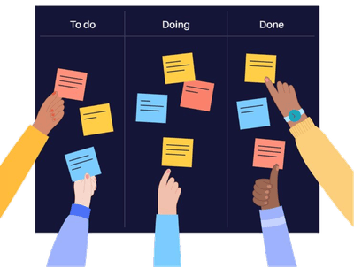 Kanban board